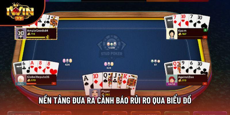Nền tảng đưa ra cảnh báo rủi ro qua biểu đồ
